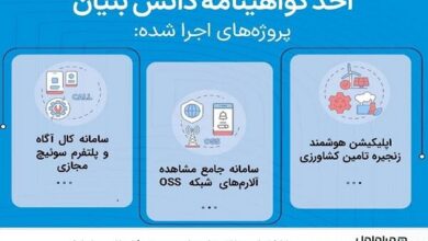 اخذ گواهی دانشبنیان برای سه پروژه فناورانه همراه اول اخذ گواهی دانشبنیان برای سه پروژه فناورانه همراه اول