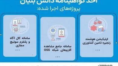 اخذ گواهی دانش‌بنیان برای سه پروژه فناورانه همراه اول